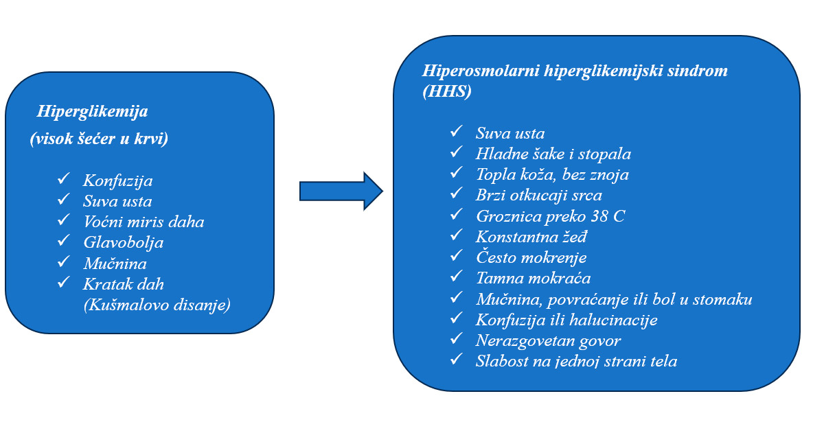hiperglikemija-hhs