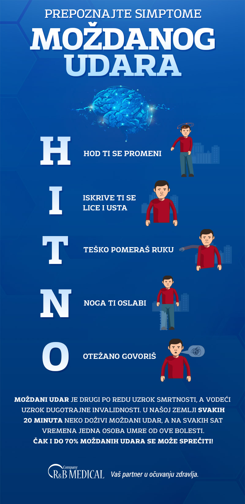 infografik prepoznajte simptome moždanog udara